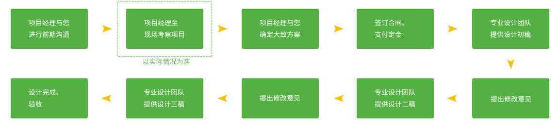 美麗鄉村景觀設計的服務流程