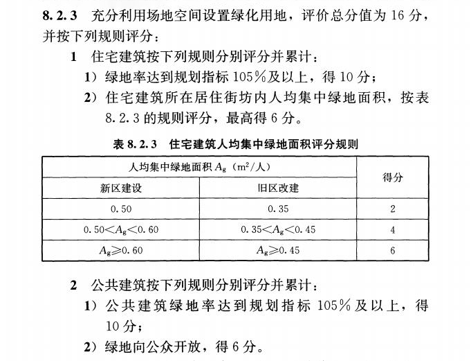 立體綠化在綠色建筑星級(jí)評(píng)價(jià)中的作用 (6).jpg