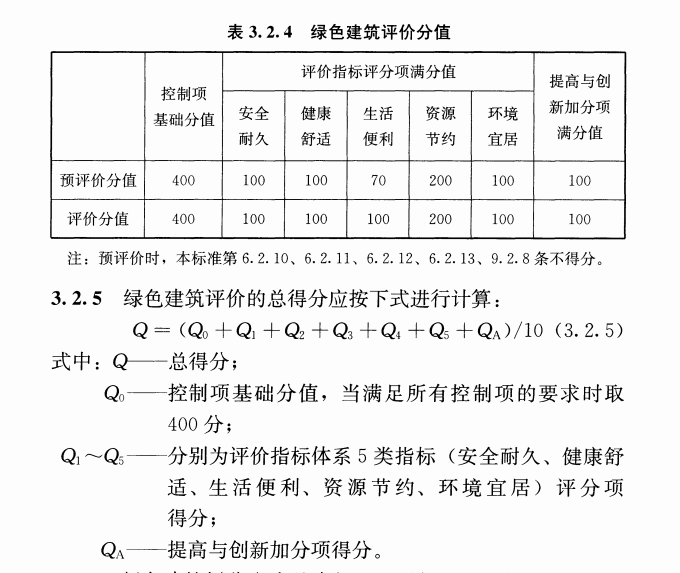 立體綠化在綠色建筑星級(jí)評(píng)價(jià)中的作用 (2).png
