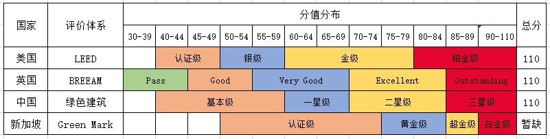 立體綠化在綠色建筑星級(jí)評(píng)價(jià)中的作用 (1).png